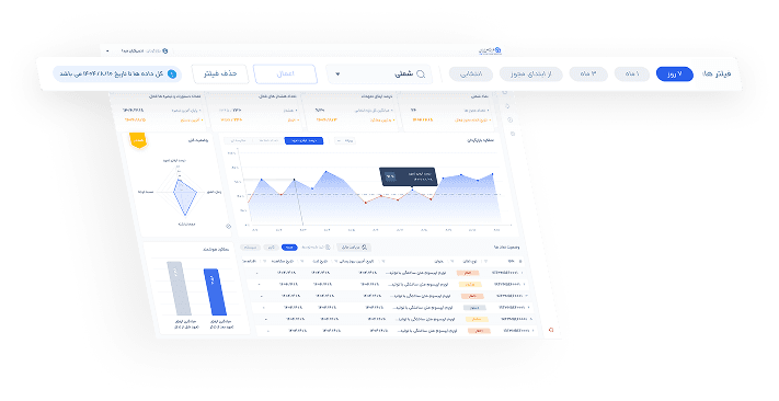 فیلتر نماد و بازه را انتخاب کنید.
